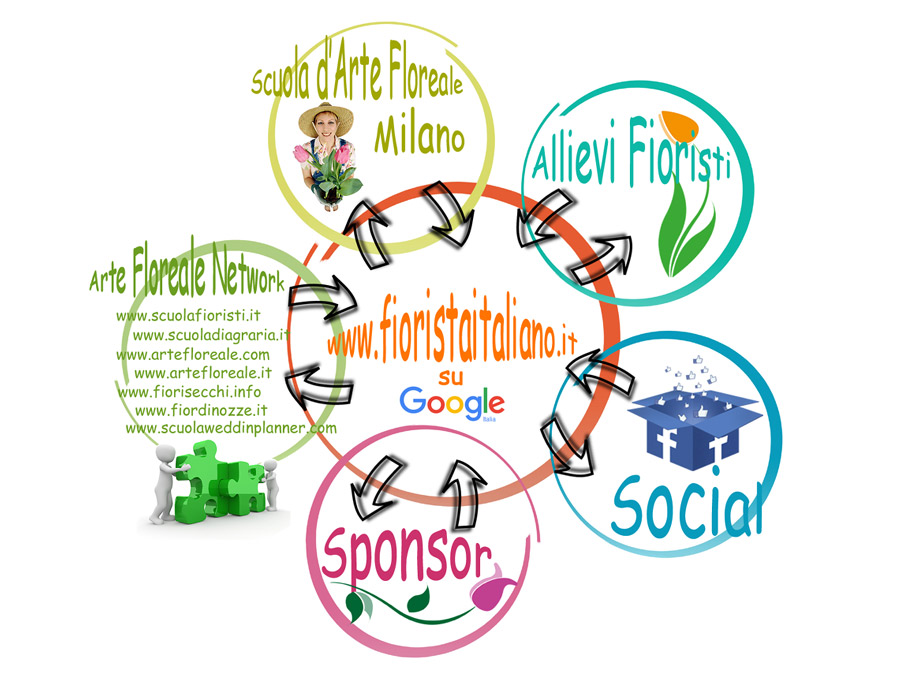 Diventa sponsor del magazine Fiorista Italiano